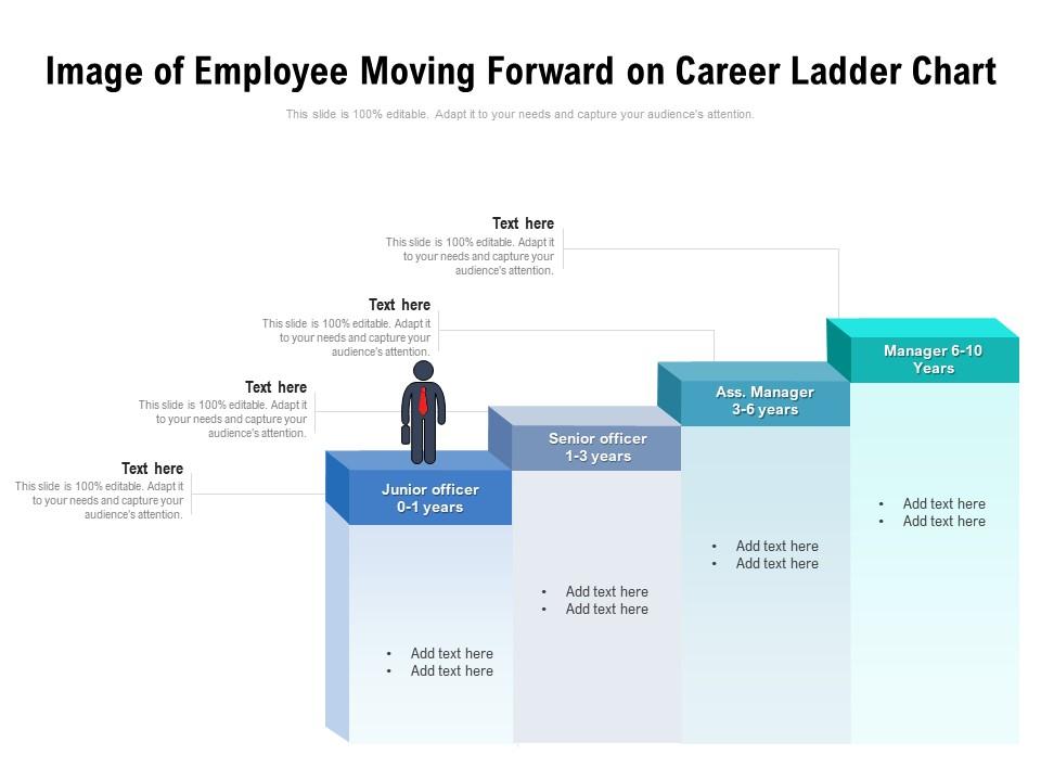 Image of employee moving forward on career ladder chart Slide01