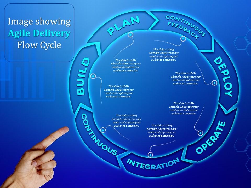Image showing agile delivery flow cycle Slide00