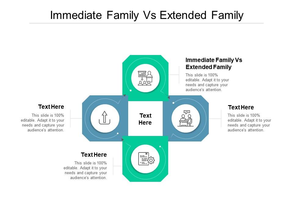 Immediate Family Vs Extended Family Ppt Powerpoint Presentation