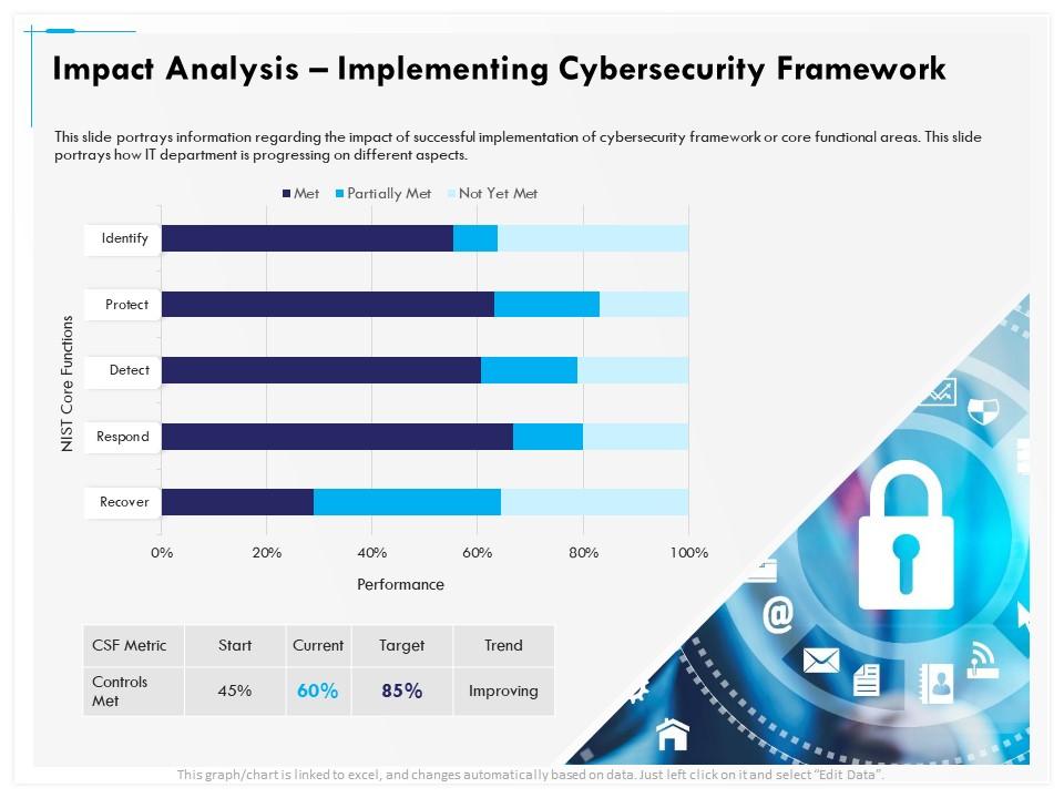 Impact analysis implementing cybersecurity framework metric ppt gallery inspiration Slide00