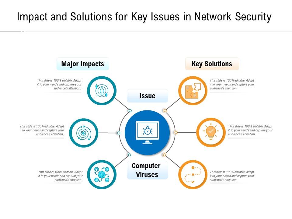 Impact And Solutions For Key Issues In Network Security Presentation