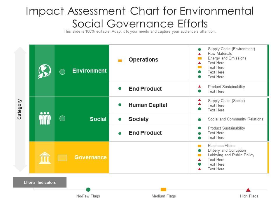 Impact assessment chart for environmental social governance efforts Slide01