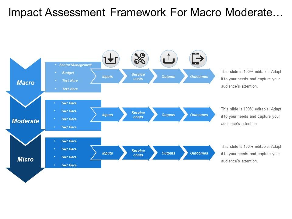 Impact assessment framework for macro moderate and micro level Slide00