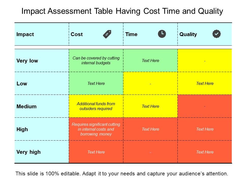 Impact assessment table having cost time and quality Slide00