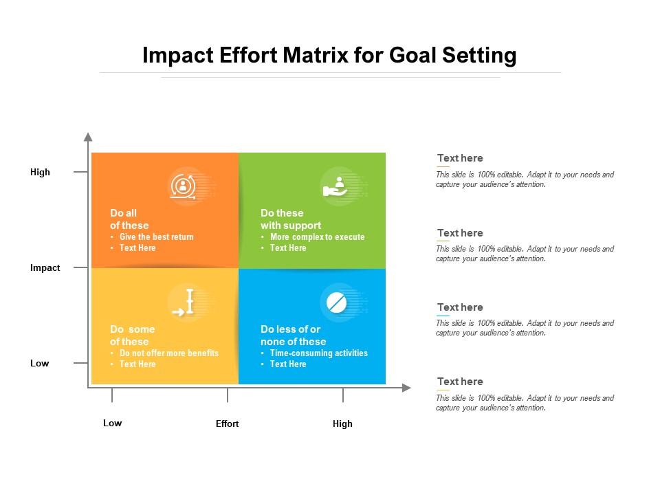 Impact effort matrix for goal setting