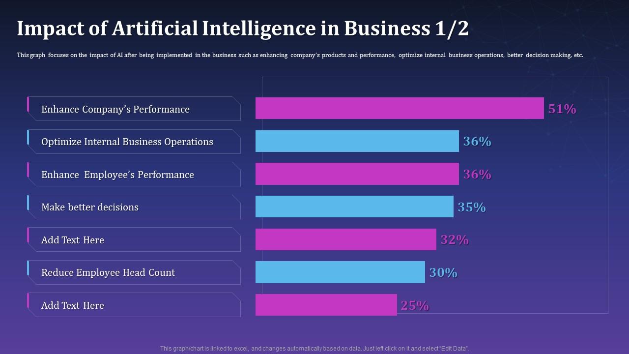 Impact Of Artificial Intelligence In Business Artificial Intelligence