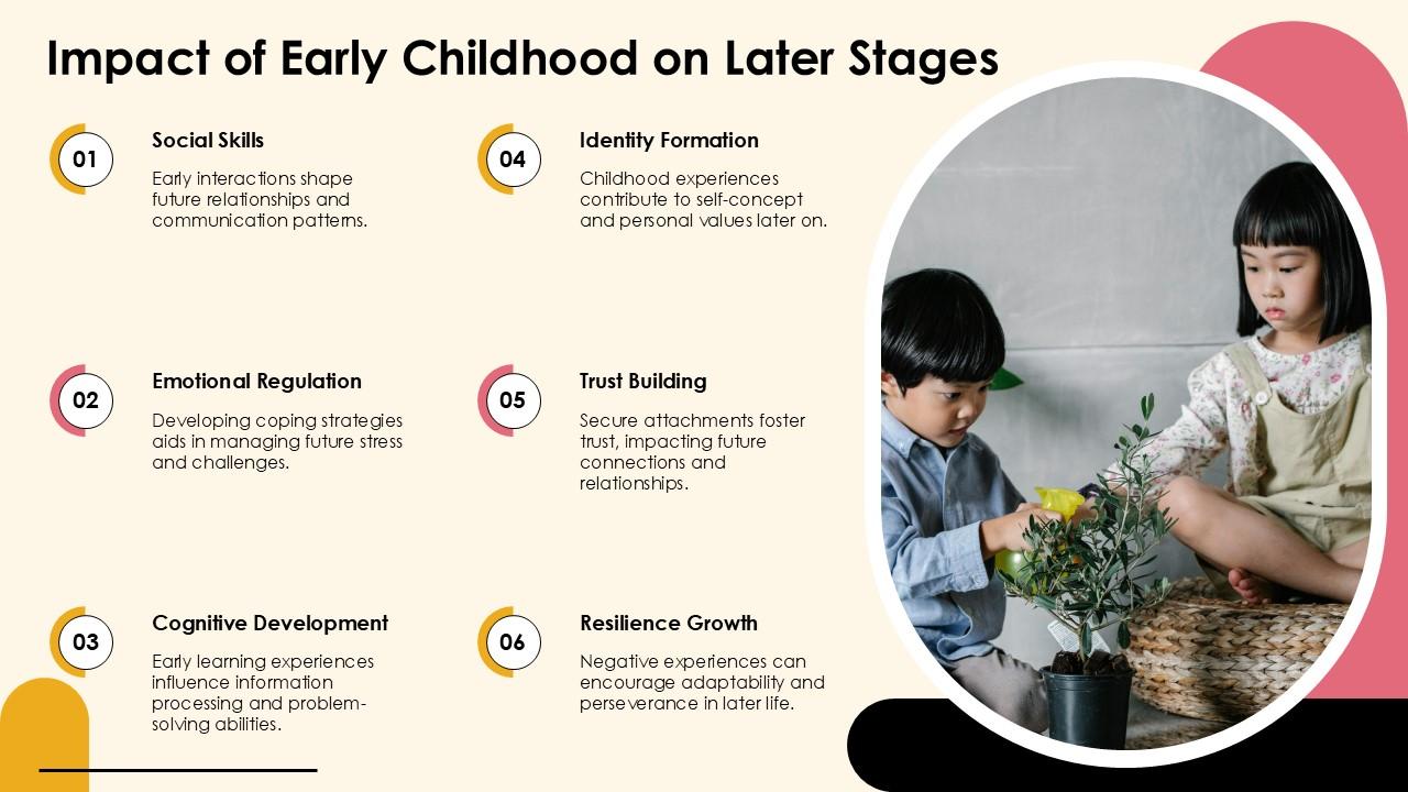 Top 10 Early Child Development PowerPoint Presentation Templates in 2026