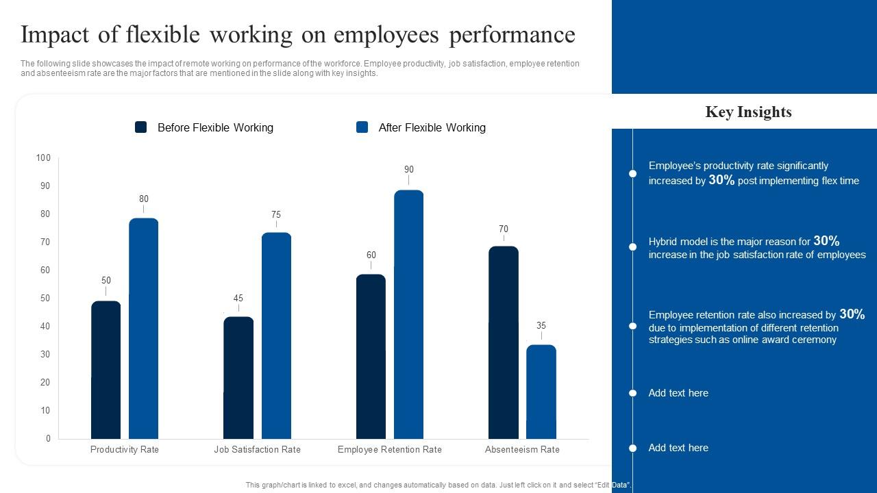 Impact Of Flexible Working On Employees Performance Implementing Flexible Working Policy