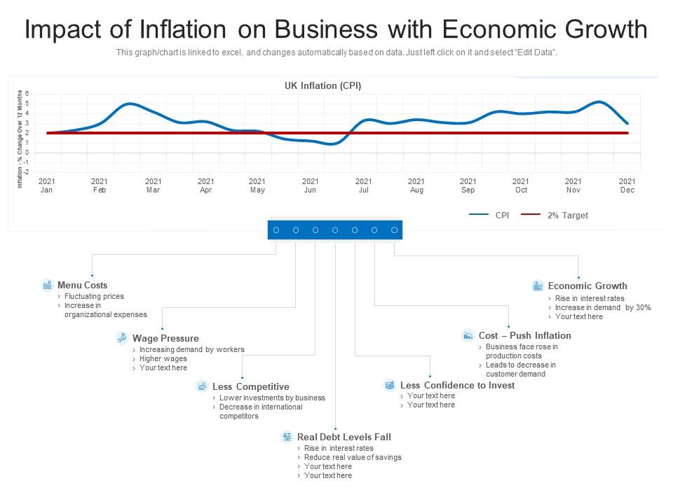 Analyzing Inflation Impact: Insights for Decision-Makers