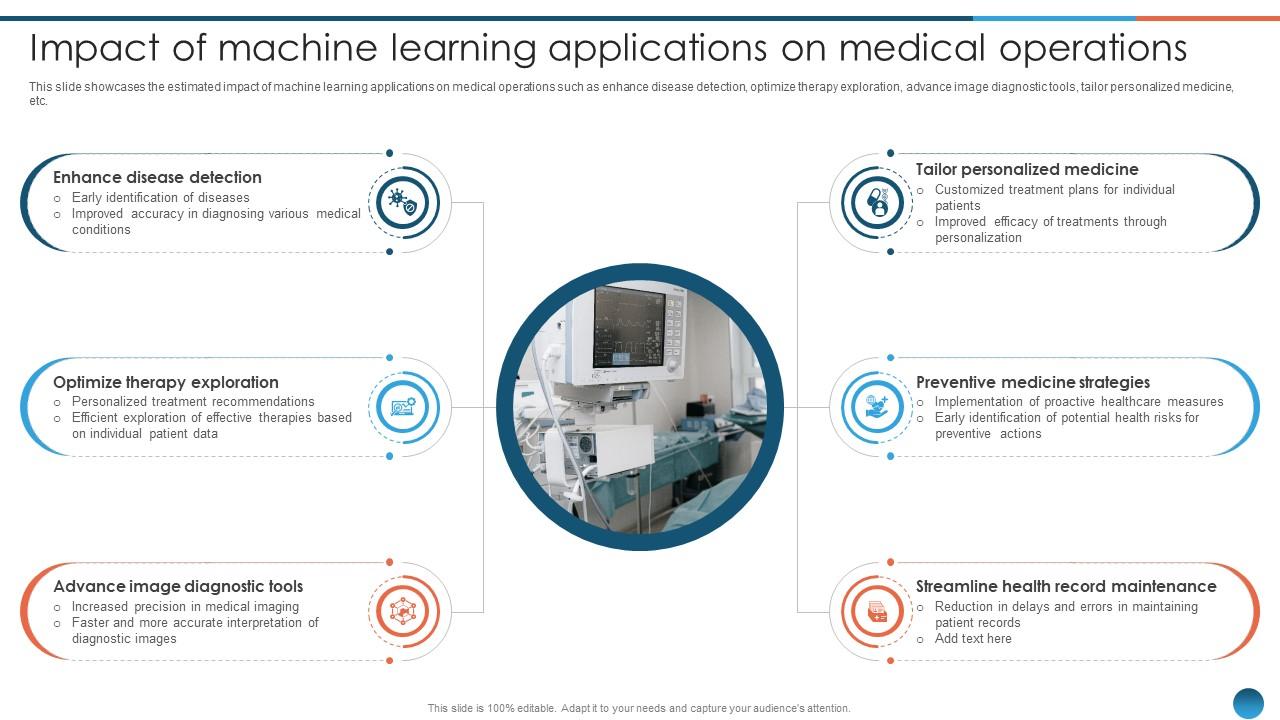 Impact Of Machine Learning Applications On Medical Leveraging Machine ...