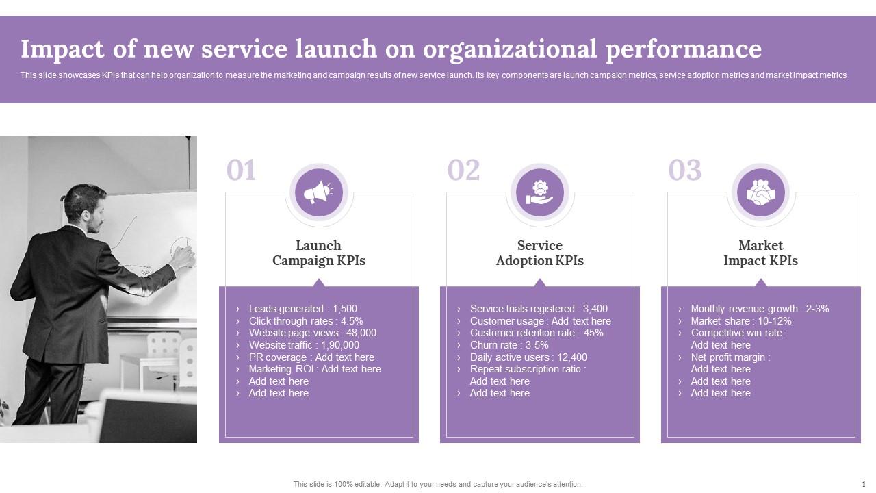 Impact Of New Service Launch On Organizational Improving Customer Outreach During New Service Launch