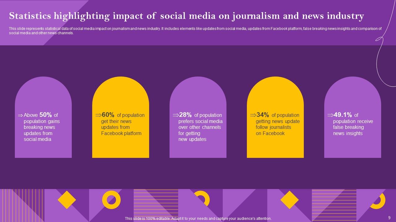 Top 10 Impact Of Social Media PowerPoint Presentation Templates in 2025