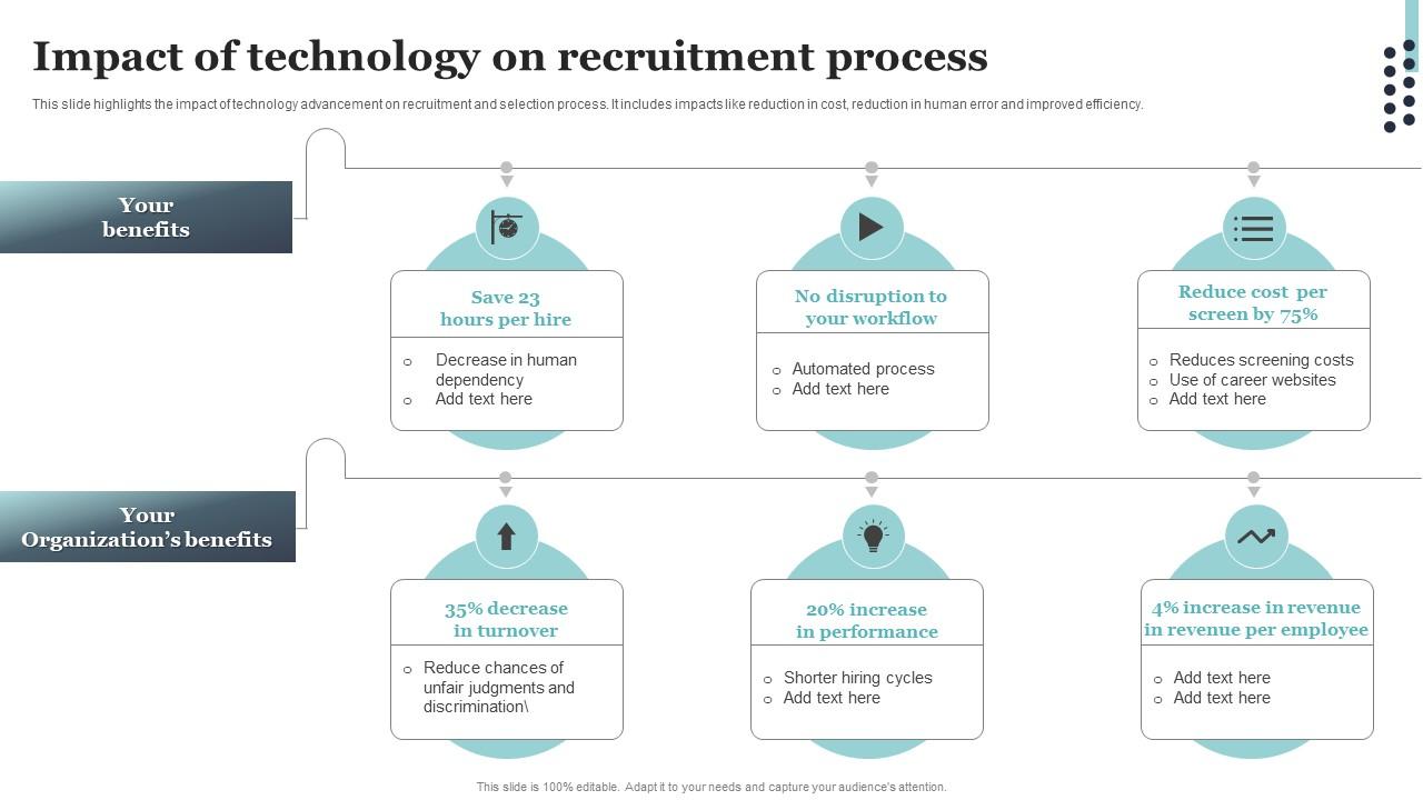 Impact Of Technology On Recruitment Process PPT PowerPoint