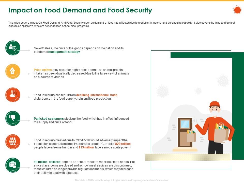 Impact On Food Demand And Food Security Food Meals Ppt Powerpoint  Presentation File Tips | Presentation Graphics | Presentation PowerPoint  Example | Slide Templates