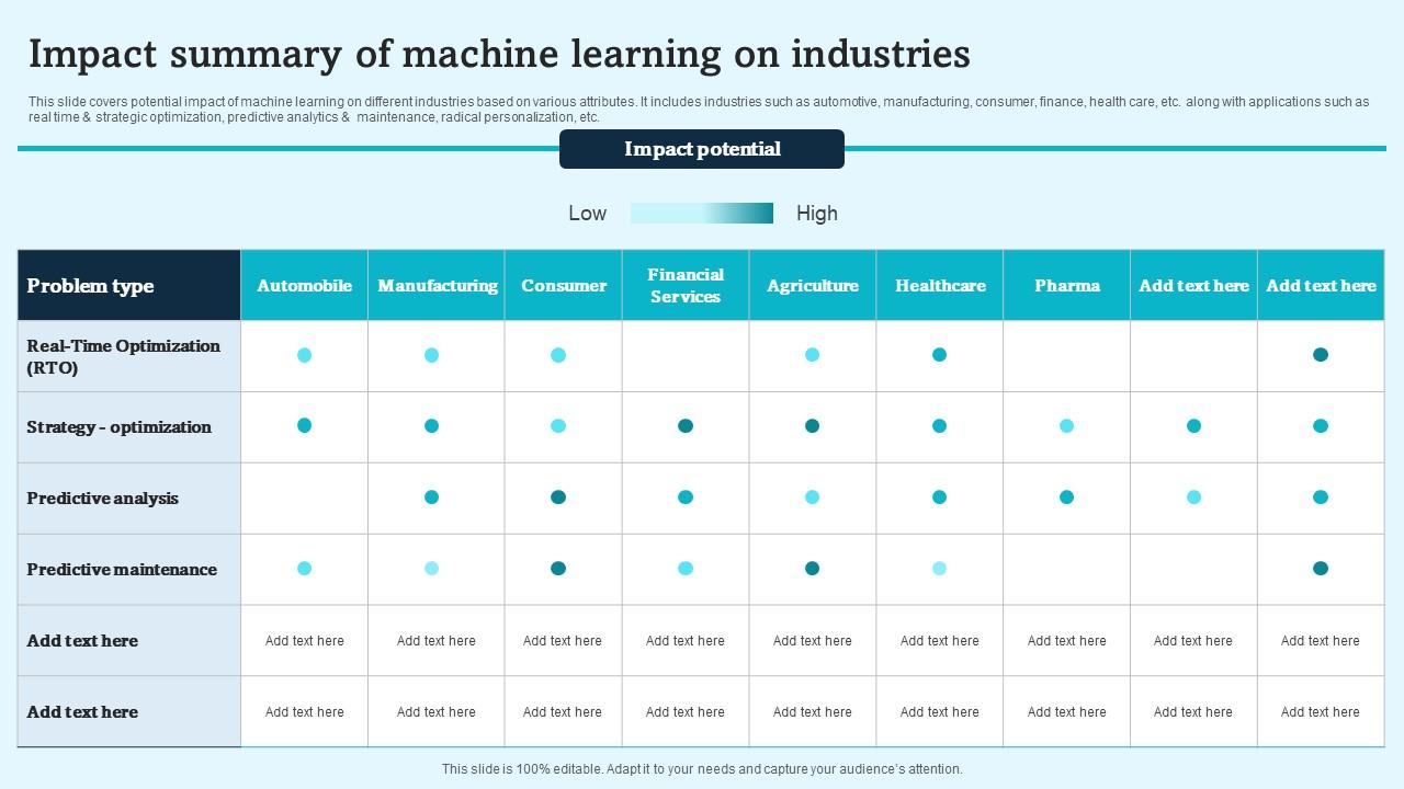Impact Summary Of Machine Learning On Industries PPT PowerPoint