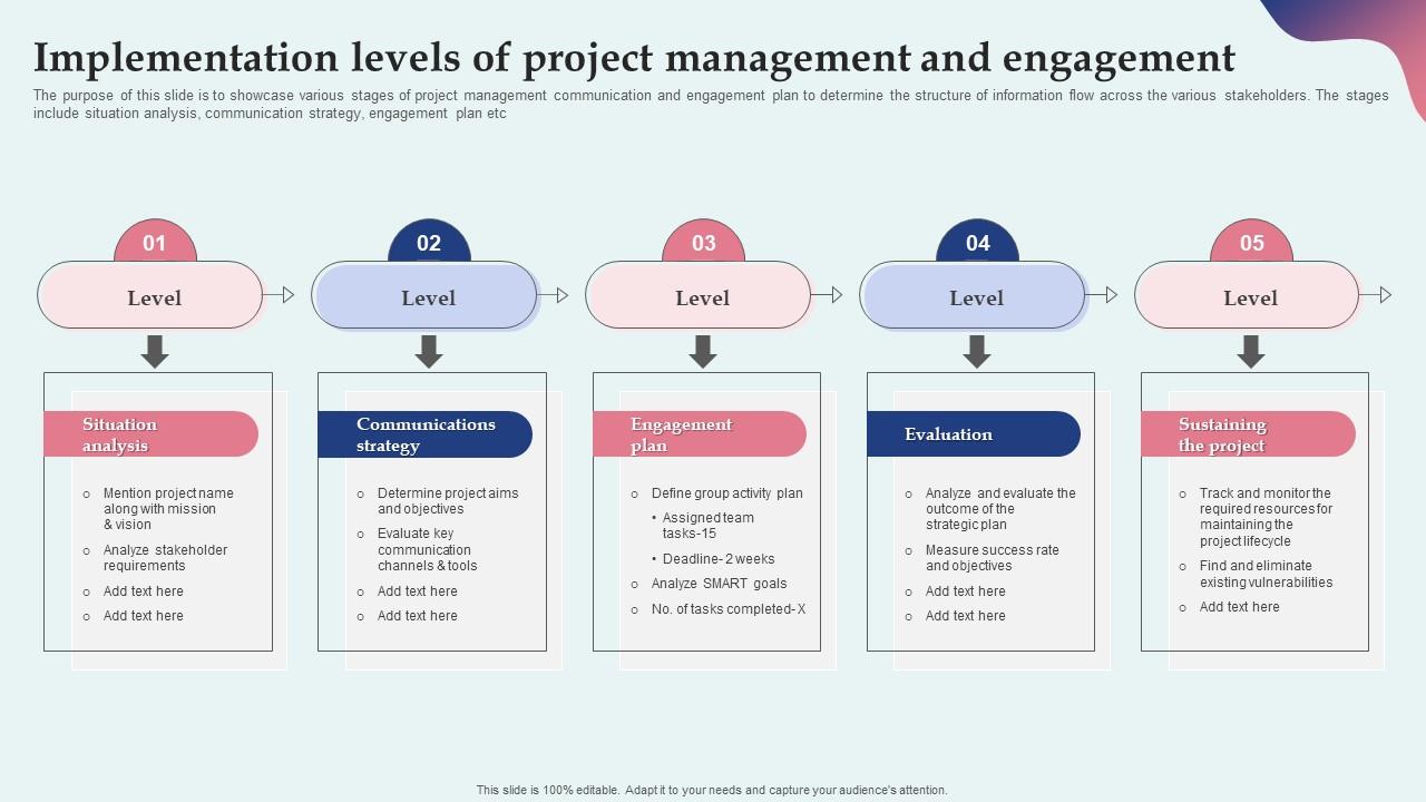 Implementation Levels Of Project Management And Engagement PPT PowerPoint