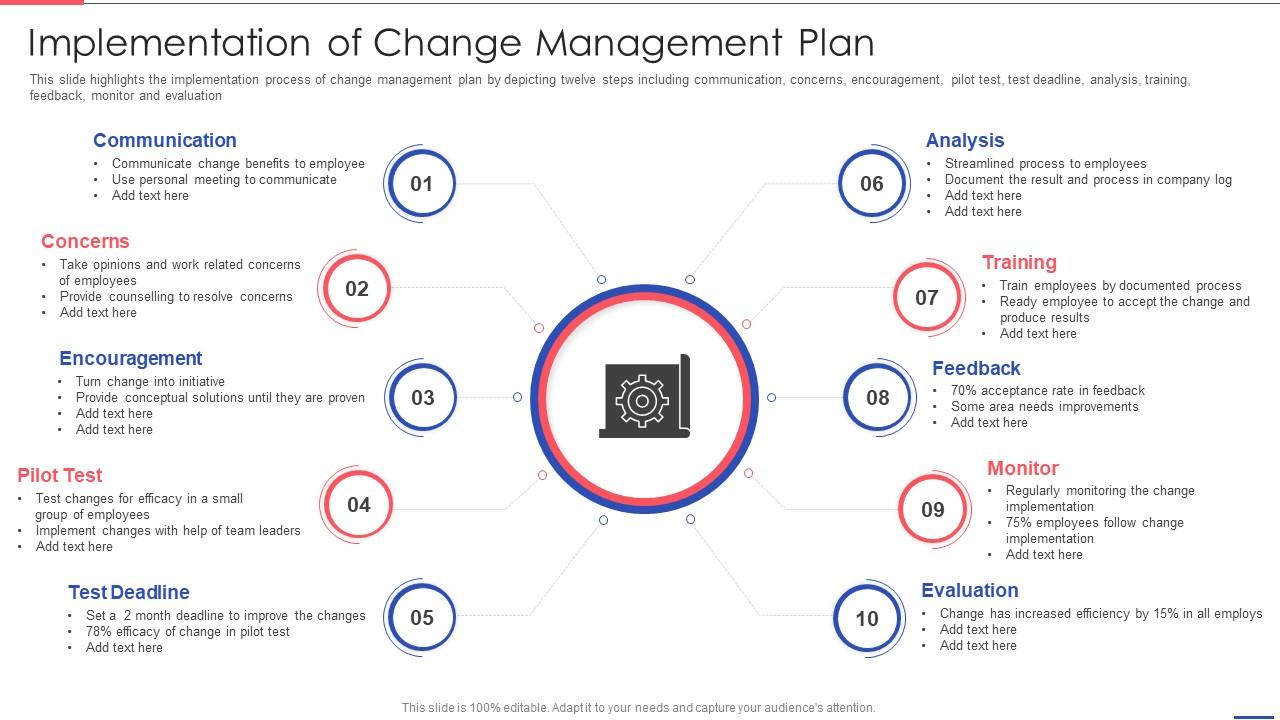 assignment change implementation and management plan