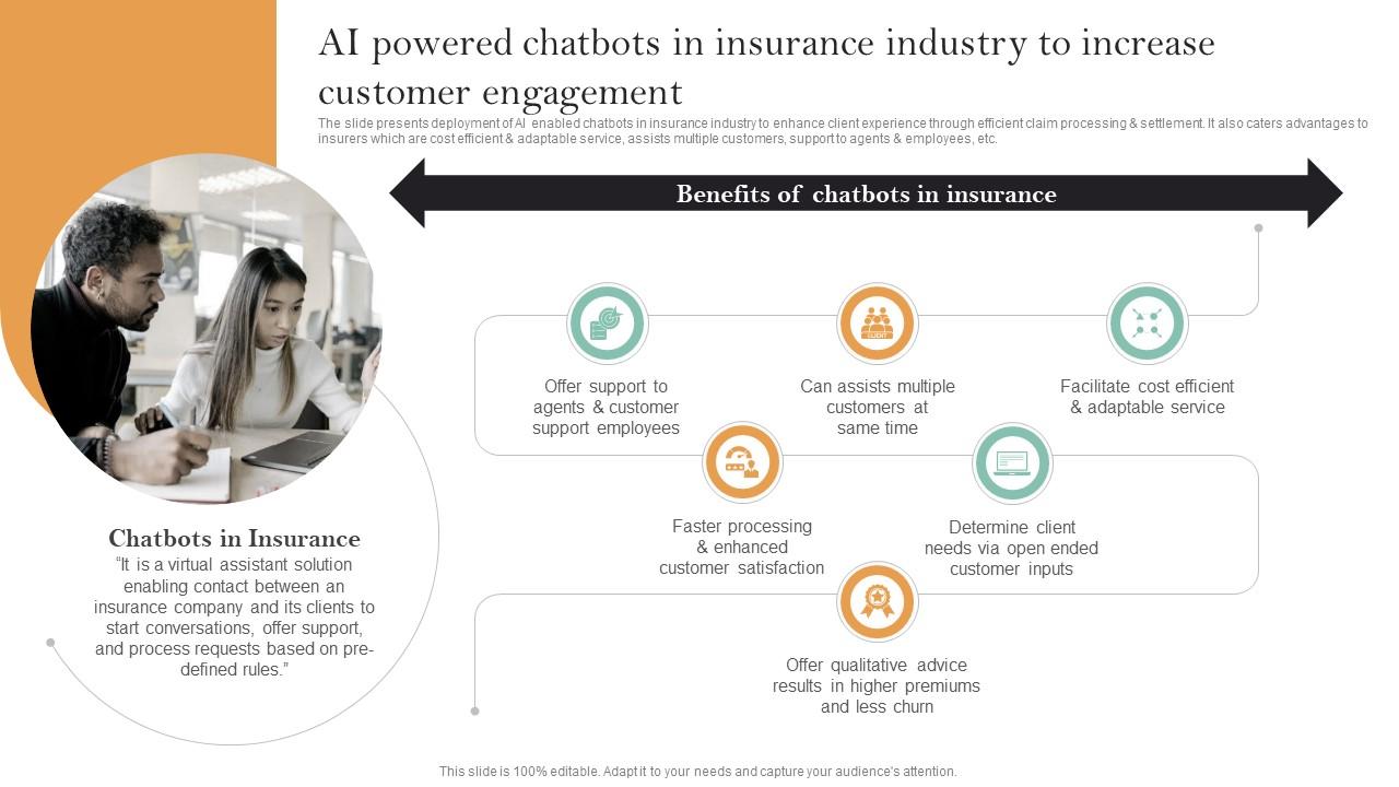 Implementation Of Digital Transformation AI Powered Chatbots In ...