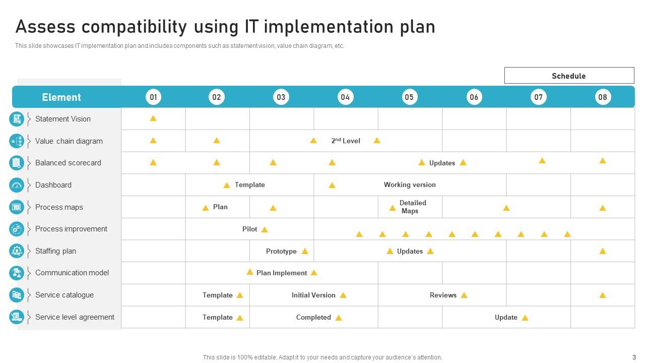 Implementation Plan Powerpoint Ppt Template Bundles CRP PPT Template
