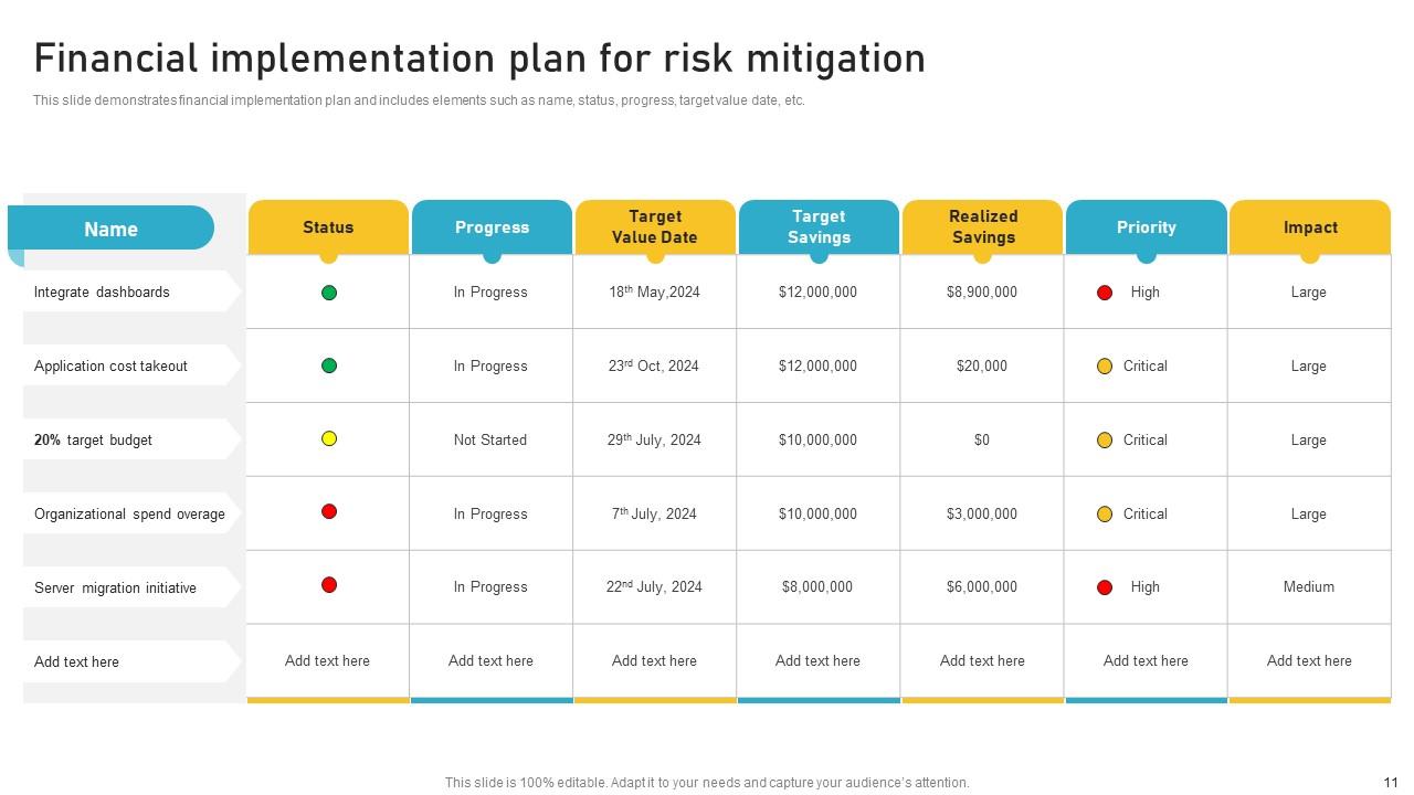 Implementation Plan Powerpoint Ppt Template Bundles CRP PPT Template
