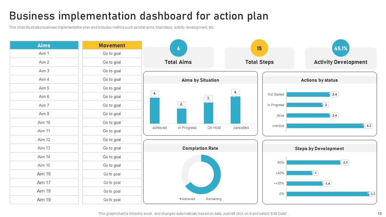 Implementation Plan Powerpoint Ppt Template Bundles CRP PPT Template