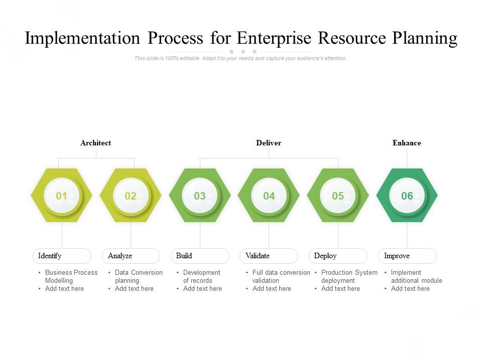 Implementation process for enterprise resource planning Slide00