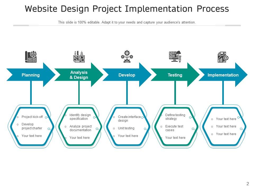 Implementation Process In Project Planning Analysis Flowchart Strategic ...