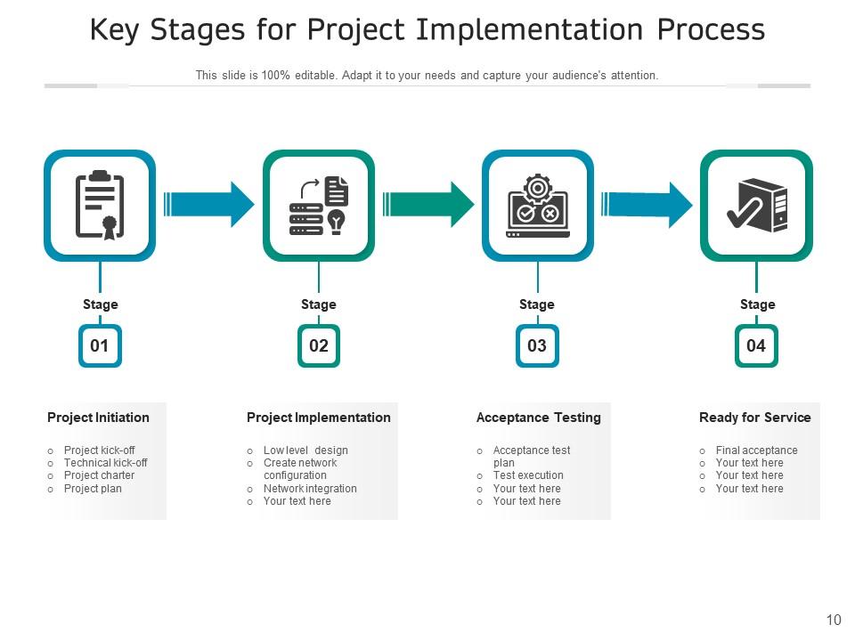 Implementation Process In Project Planning Analysis Flowchart Strategic ...