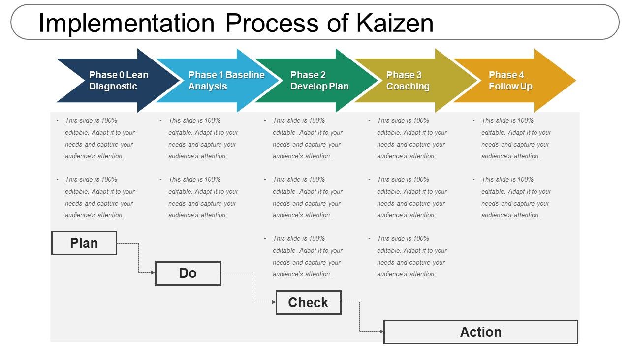 Implementation process of kaizen Slide01