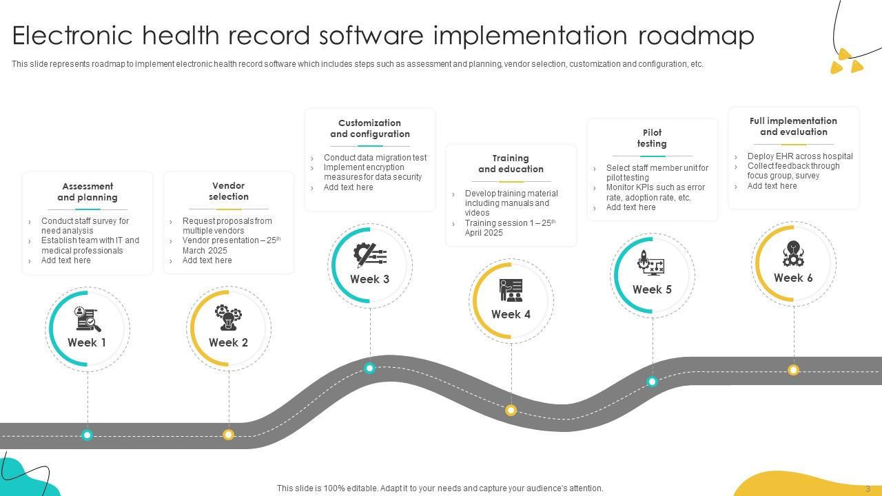 Implementation Roadmap Powerpoint Ppt Template Bundles PPT Slide
