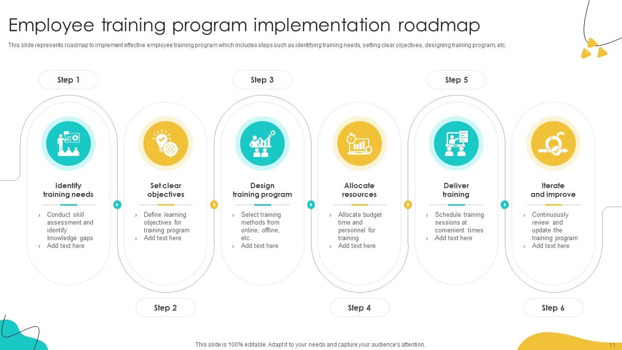Implementation Roadmap Powerpoint Ppt Template Bundles PPT Slide