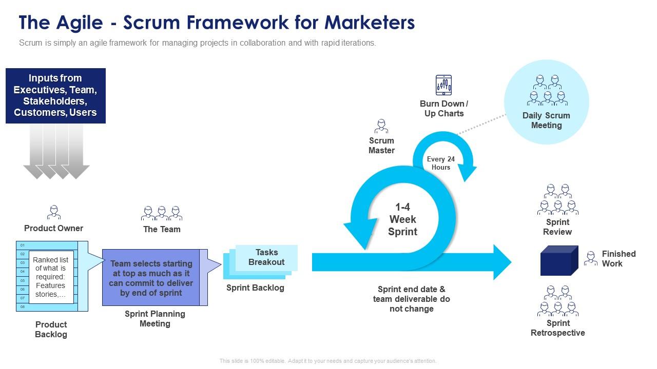 Agile Scrum Framework for Marketers