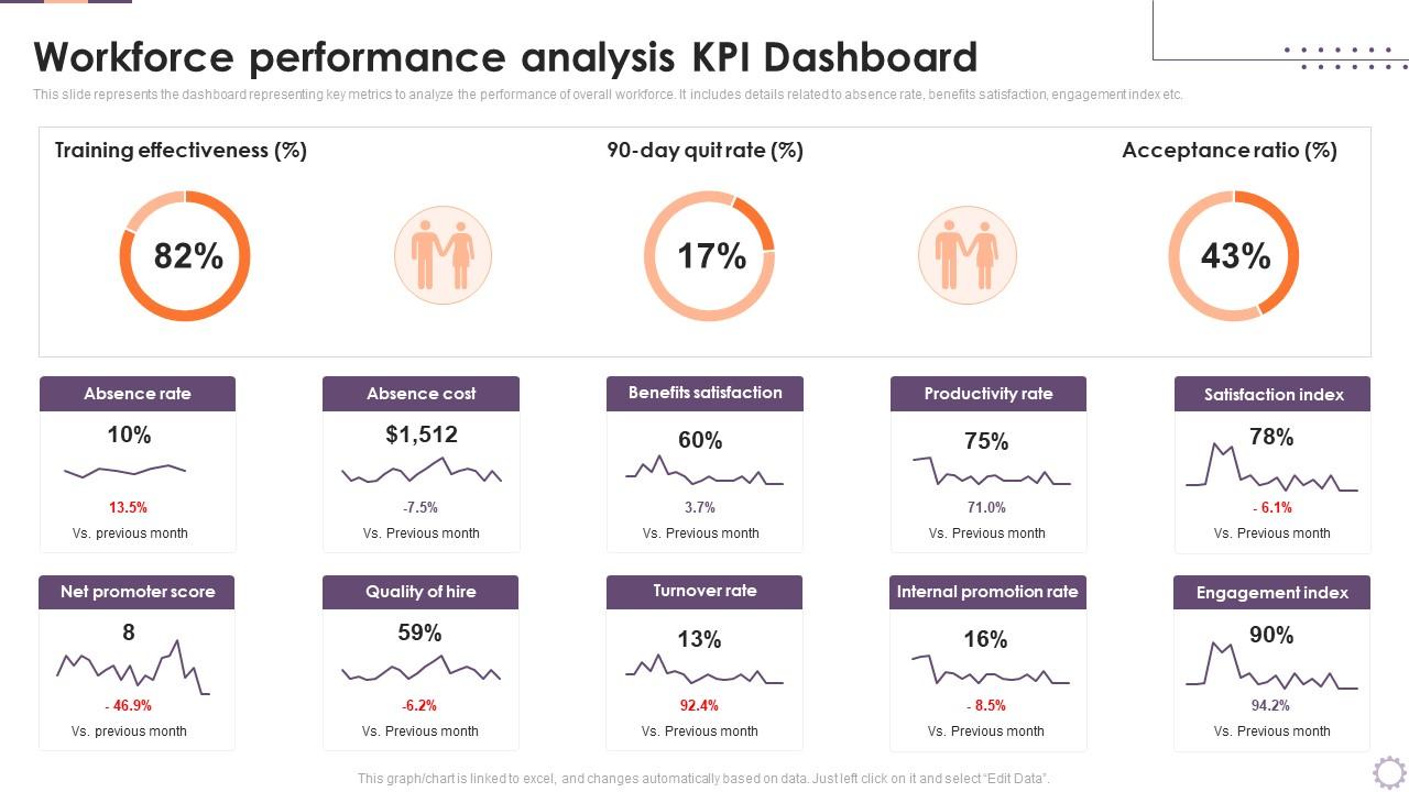 Implementing Business Enhancing Hr Operation Workforce Performance Analysis Kpi Dashboard
