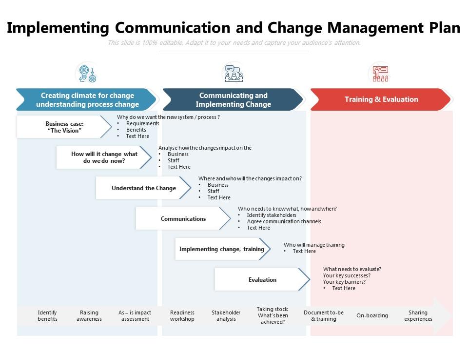 organizational change communications plan presentation