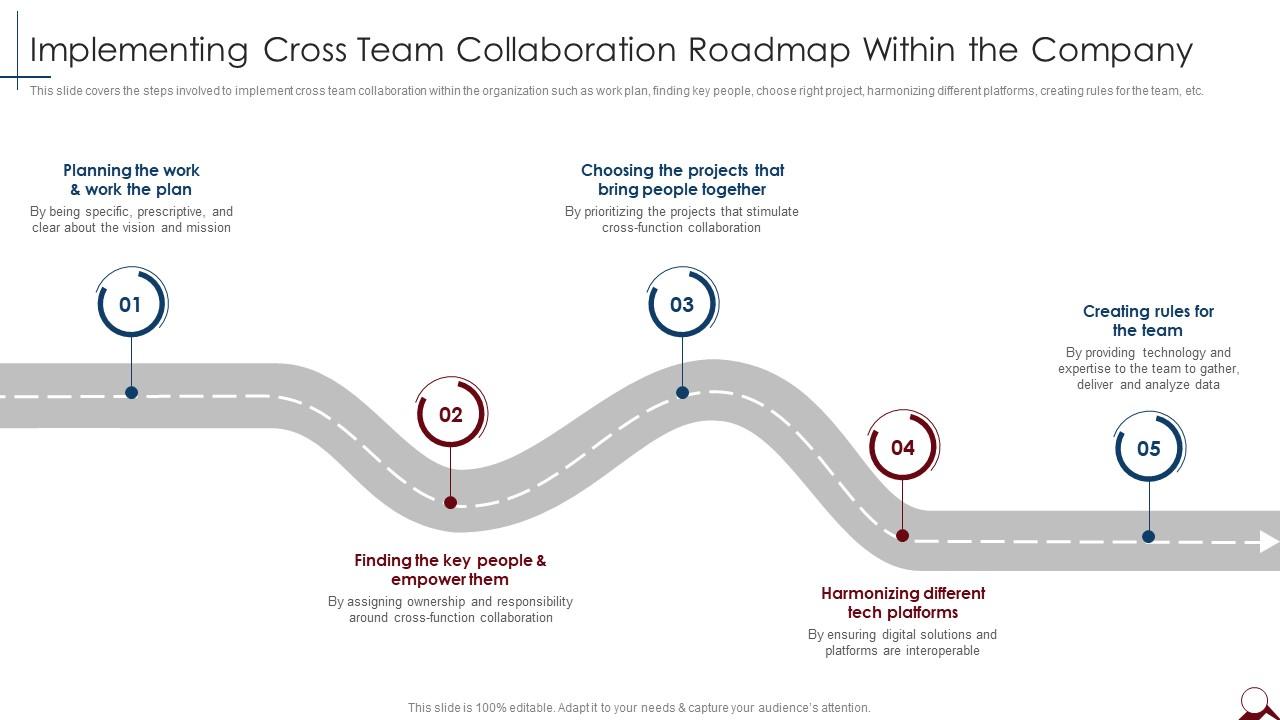 Implementing Cross Team Collaboration Roadmap Within The Company Managing Cross Functional Teams Slide01