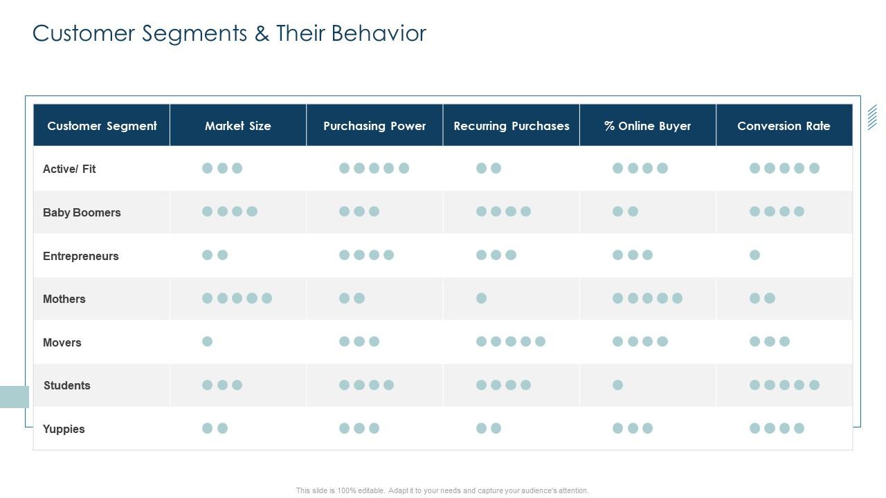 Implementing customer strategy for your organization customer segments and their behavior Slide01
