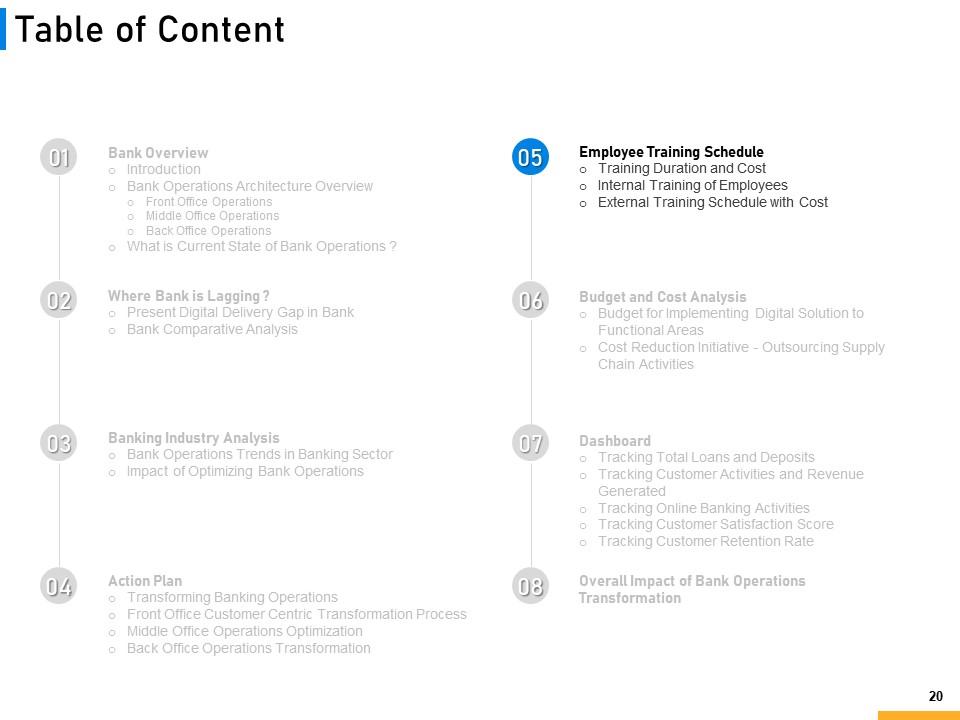Bank Performance Slides Top 10 banking powerpoint presentation slides PowerPoint Presentation ...