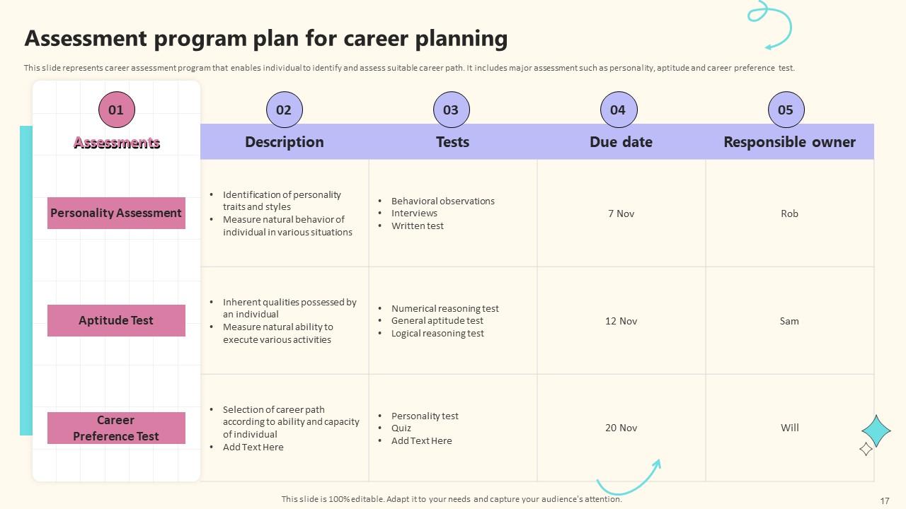 Top 10 Program Management PowerPoint Presentation Templates in 2025