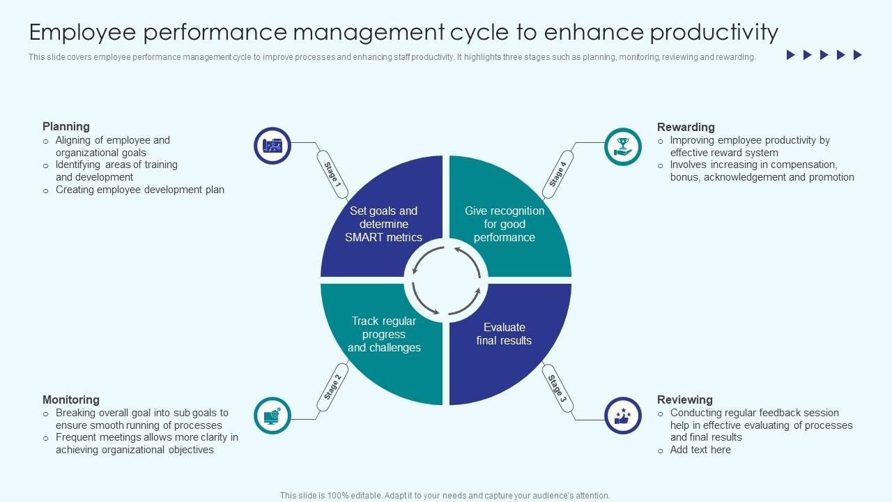 Implementing Employee Productivity Employee Performance Management