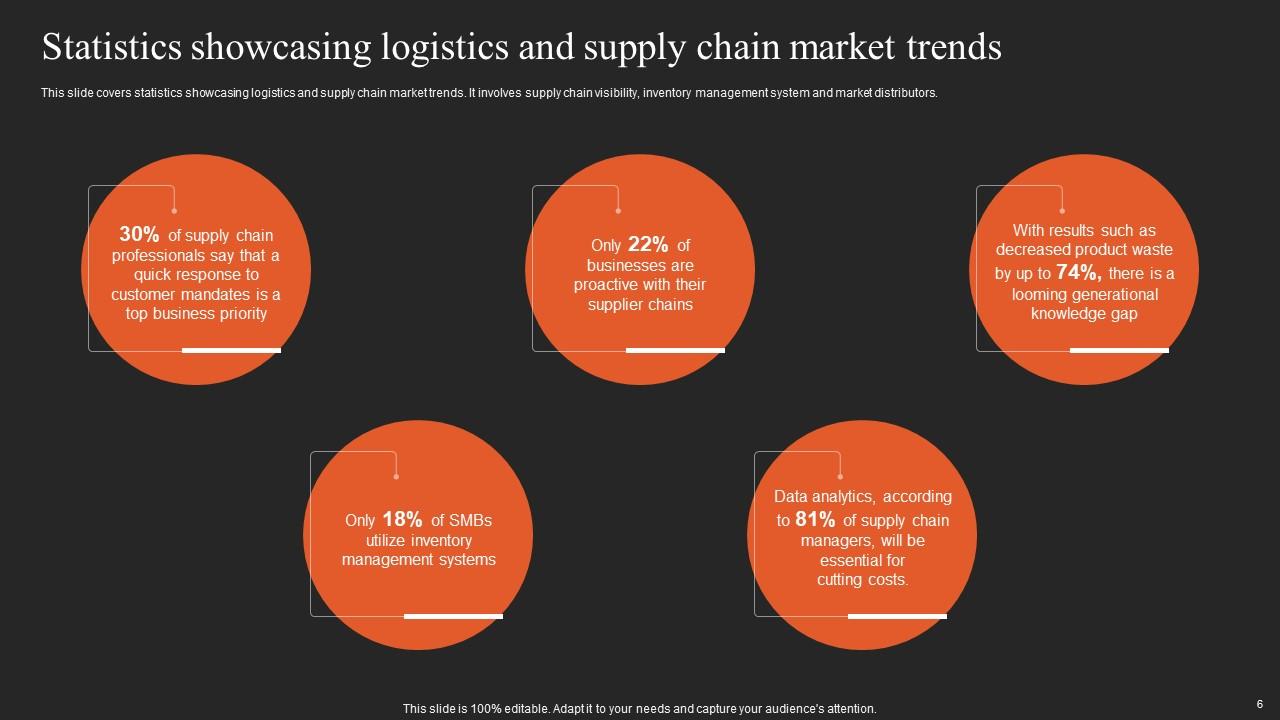 Implementing Logistics Strategy For Efficient Supply Chain Management Implementing Logistics Strategy For Efficient Supply Chain Management