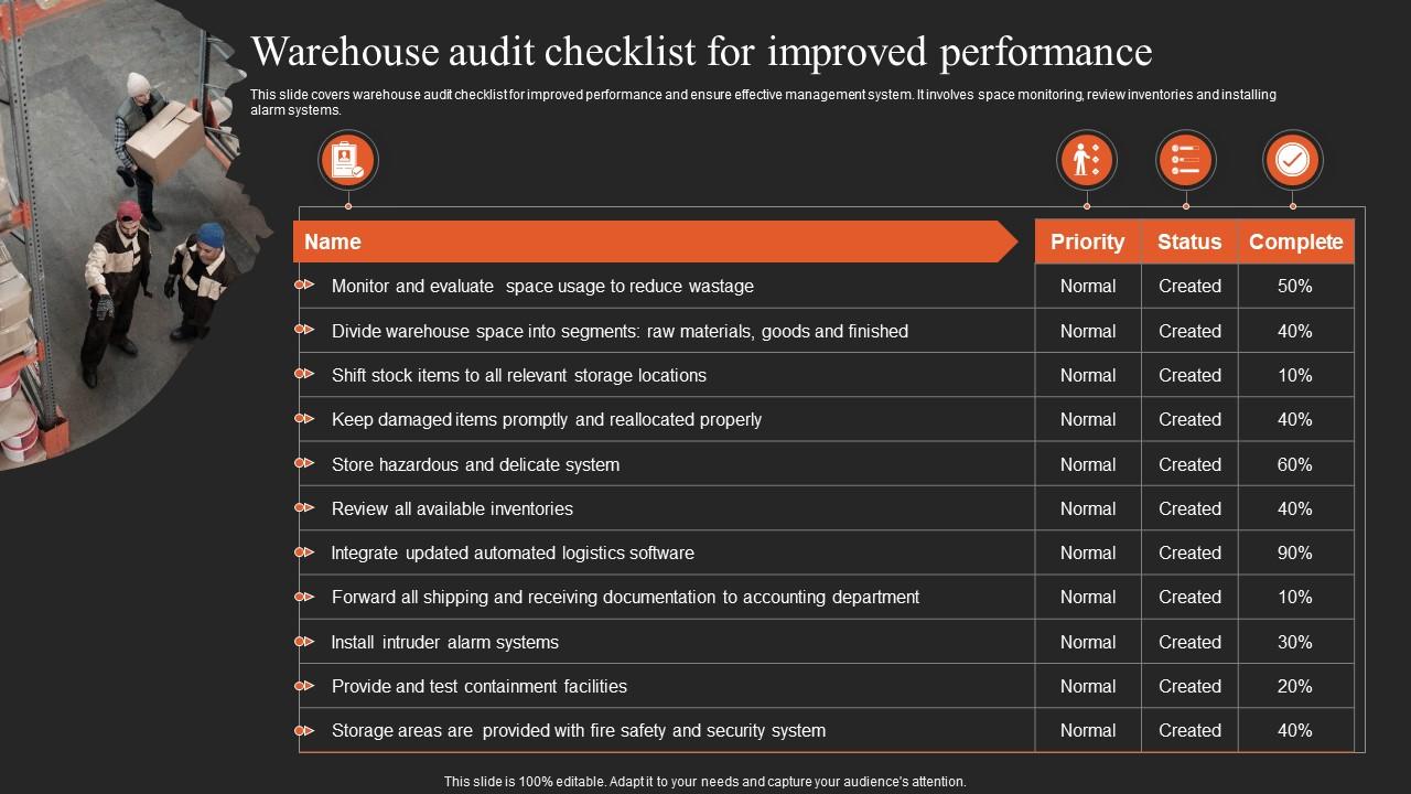 Implementing Logistics Strategy Warehouse Audit Checklist For Improved