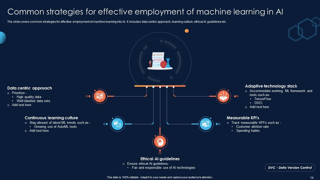 Implementing Machine Learning For Achieving AI Excellence In ...