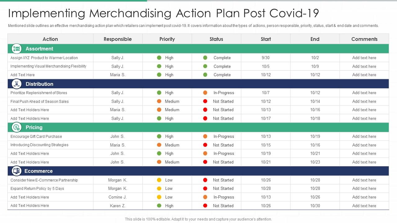Implementing Merchandising Action Plan Post Covid 19 Slide01