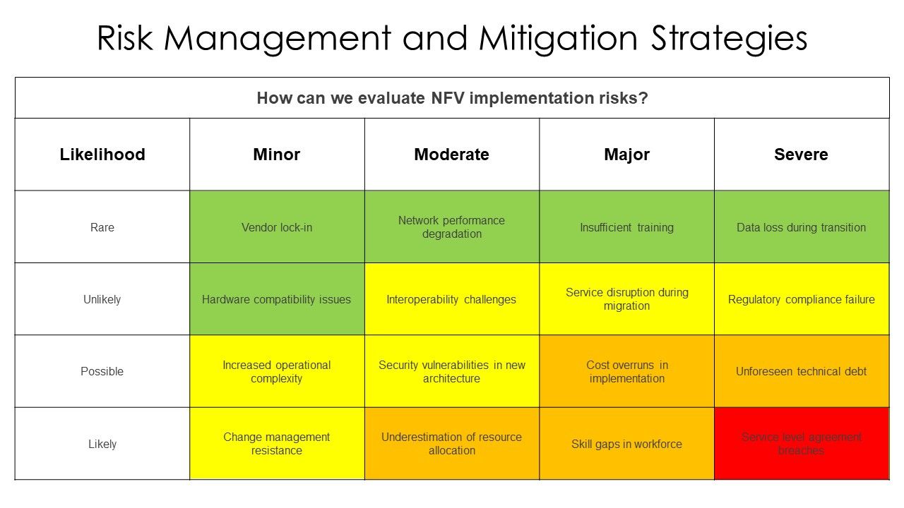Implementing NFV For Cost Reduction Strategies PPT Guidelines AT Slide44