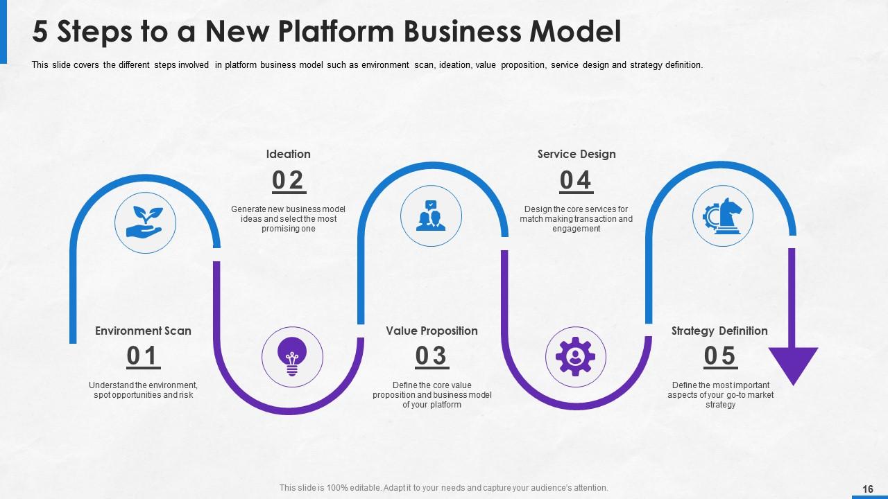 Implementing Platform Business Model In The Company Powerpoint