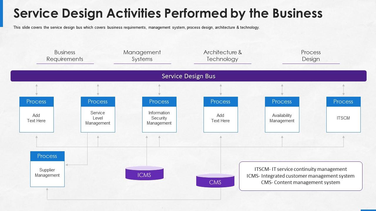 Implementing Platform Business Model In The Company Service Design ...