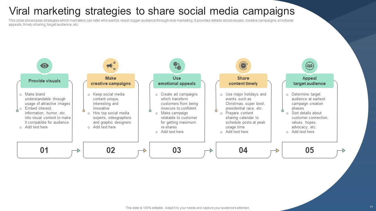 Implementing Viral Marketing Strategies To Influence Customers - A Plan For Initiation A Viral Marketing