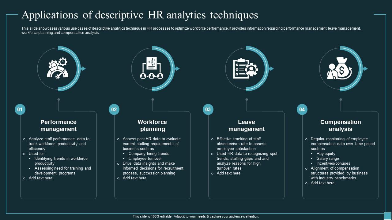 Implementing Workforce Analytics Applications Of Descriptive Hr Implementing Workforce Analytics Applications Of Descriptive Hr