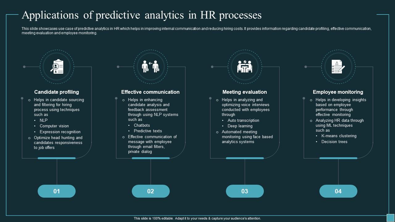 Implementing Workforce Analytics Applications Of Predictive Analytics Implementing Workforce Analytics Applications Of Predictive Analytics