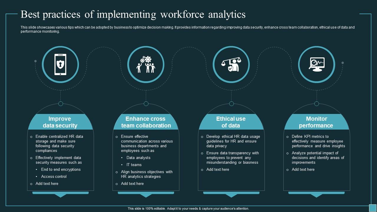 Implementing Workforce Analytics Best Practices Of Implementing Implementing Workforce Analytics Best Practices Of Implementing